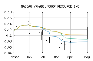 NASDAQ_VRBFF