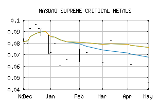 NASDAQ_VRCFF