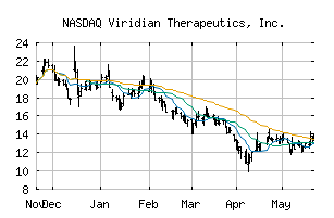 NASDAQ_VRDN