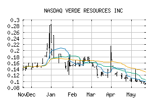 NASDAQ_VRDR