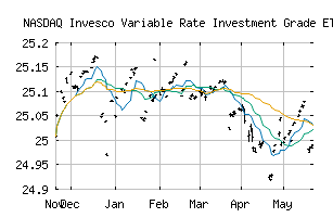 NASDAQ_VRIG