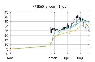 NASDAQ_VRM