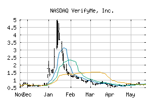 NASDAQ_VRME