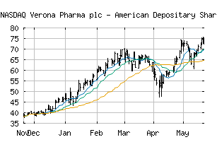 NASDAQ_VRNA