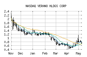 NASDAQ_VRNOF