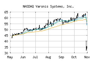 NASDAQ_VRNS