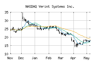 NASDAQ_VRNT