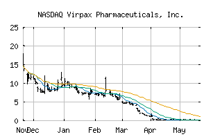 NASDAQ_VRPX