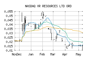 NASDAQ_VRRCF