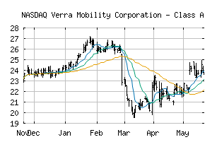 NASDAQ_VRRM