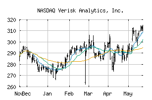 NASDAQ_VRSK