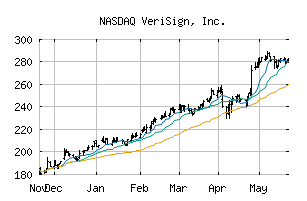 NASDAQ_VRSN