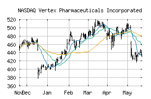 NASDAQ_VRTX