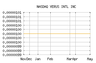 NASDAQ_VRUS