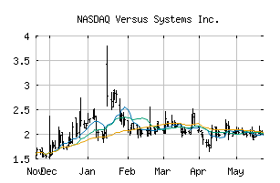 NASDAQ_VS