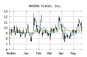 NASDAQ_VSAT