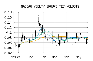 NASDAQ_VSBGF