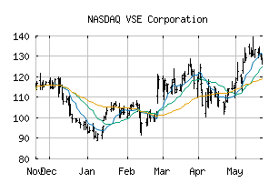 NASDAQ_VSEC