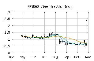 NASDAQ_VSEE