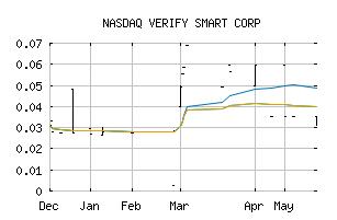 NASDAQ_VSMR