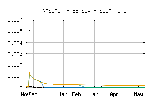 NASDAQ_VSOLF