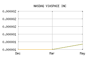NASDAQ_VSPC
