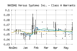 NASDAQ_VSSYW