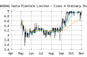 NASDAQ_VSTA