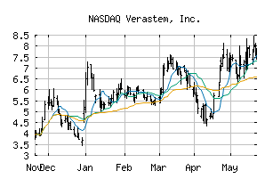 NASDAQ_VSTM