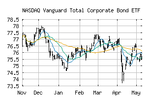 NASDAQ_VTC