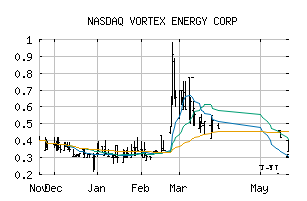NASDAQ_VTECF