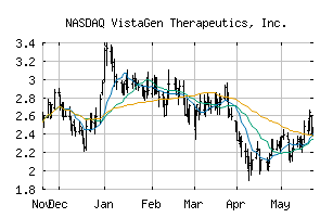 NASDAQ_VTGN