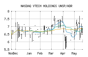 NASDAQ_VTKLY