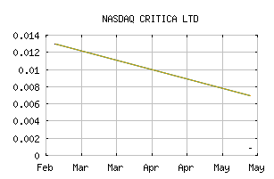 NASDAQ_VTMLF