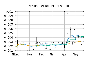 NASDAQ_VTMXF