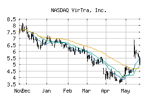 NASDAQ_VTSI