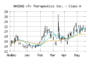 NASDAQ_VTVT