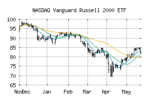 NASDAQ_VTWO