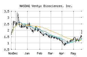 NASDAQ_VTYX