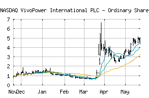 NASDAQ_VVPR