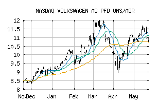 NASDAQ_VWAPY