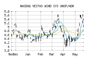 NASDAQ_VWDRY