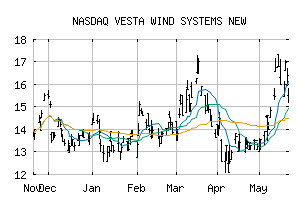 NASDAQ_VWSYF