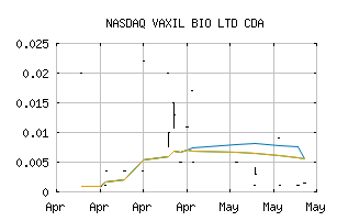 NASDAQ_VXLLF