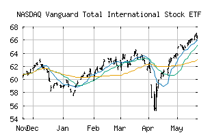 NASDAQ_VXUS