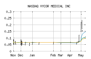 NASDAQ_VYCO