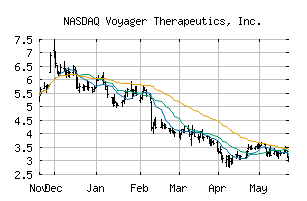 NASDAQ_VYGR