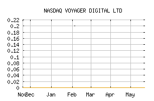 NASDAQ_VYGVQ