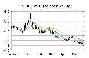 NASDAQ_VYNE