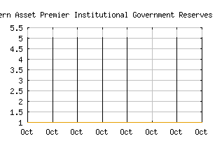 NASDAQ_WACXX